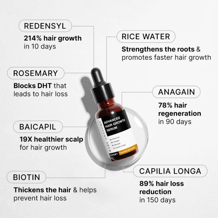 Rosemary 4-in-1 Hair Growth & Scalp Care Combo – Serum, Rosemary Spray, Oil & Massager