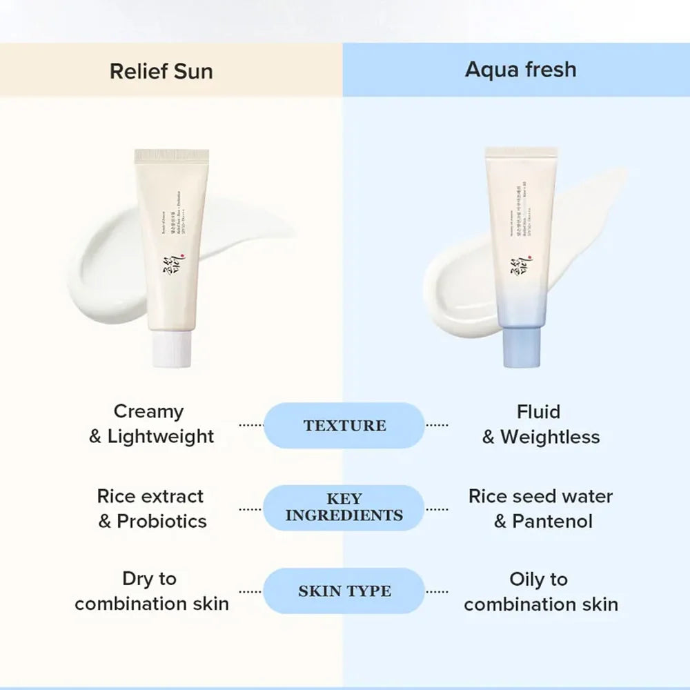 Beauty of Joseon Aqua Fresh Rice + B5 Sunscreen | Buy 1 Get 1 FREE